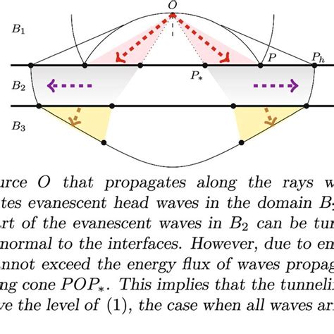 Computation of the Poynting vector | Download Scientific Diagram