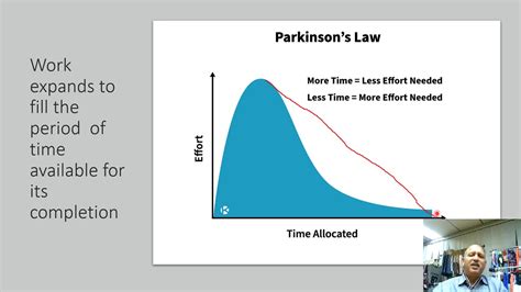 # 32 Parkinson’s Law & Student Syndrome - YouTube