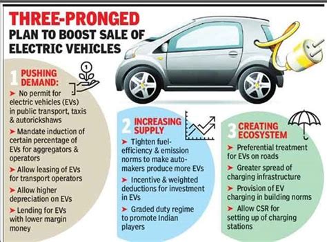 A Few Facts to Learn About Safety Guidelines for Electric Vehicles in India