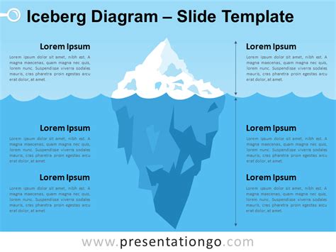 Iceberg Diagram for PowerPoint and Google Slides - PresentationGO | Iceberg, Powerpoint, Diagram