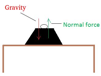 Normal Force - Definition and Examples