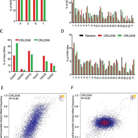 Single-cell WGS and WES of normal and cancer cells derived from the... | Download Scientific Diagram