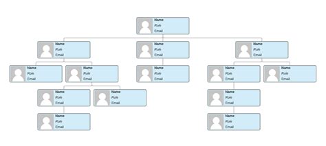 Organizational Chart Google Docs Template