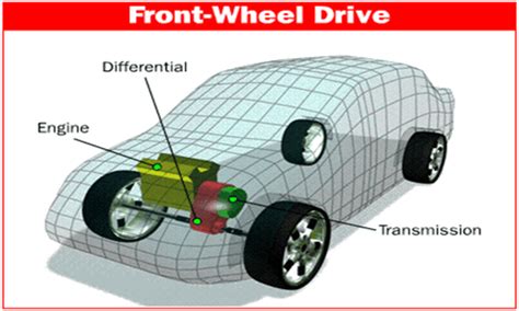 Rear Wheel Drive VS Front Wheel Drive — VeloSpinner