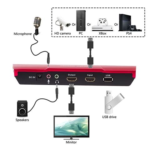 Full Hd Dvd Recorder With Hdmi Input Hdmi Recorder Player Hdmi Storage Device - Buy Hdmi Storage ...