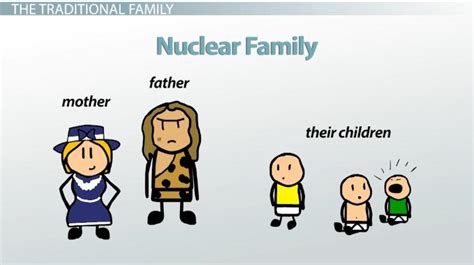 ️ Features of a nuclear family. What's the etymology of a 'nuclear family'?. 2019-01-24