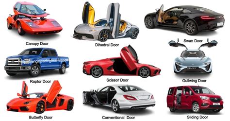 11 Types of Car Doors and Their Design [Explained with Pictures] - Engineering Learn