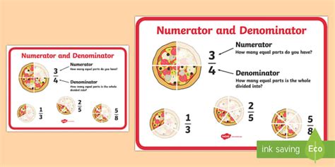 Numerator Denominator Display Poster (teacher made) - Twinkl