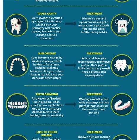 Sensitive Teeth Causes & Treatment Infographic - Best Infographics