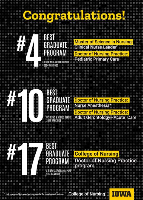 Five Graduate Programs Receive Top Rankings from 'US News & World ...