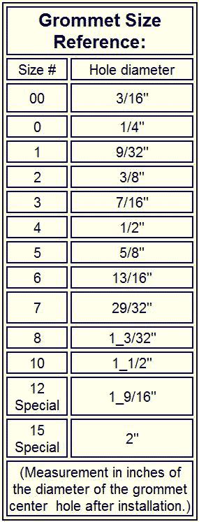 Grommet Usage Notes