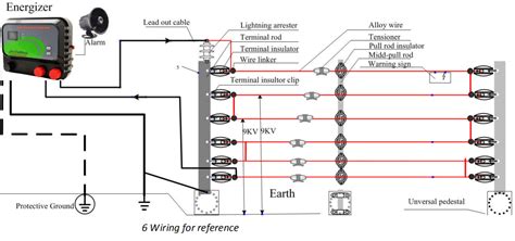 Simple Electric Fence Diagram