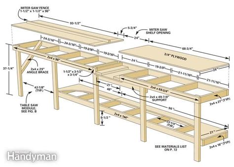 Modular Workbench | Woodworking bench plans, Workbench designs, Workbench