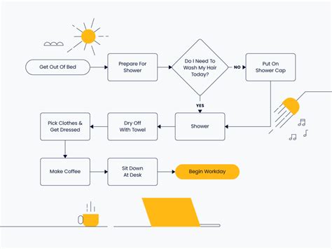 A Complete Guide To Workflow Diagrams For Project Managers