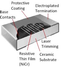 Thin and thick film | Resistor materials | Resistor Guide