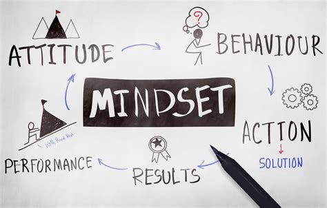 Entrepreneurial Mindset Can Be Learned - Here’s How In 11 Simple Steps ...