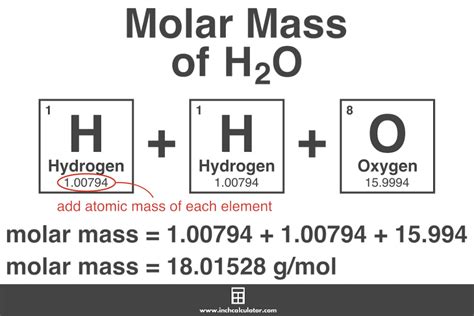 Molar Mass Calculator - Inch Calculator