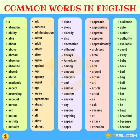 1000+ Most Common Words in English from A-Z • 7ESL