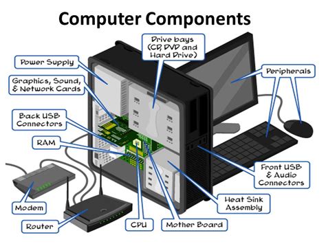 Components or Parts of Computer – Learn Computer Basics Online Free