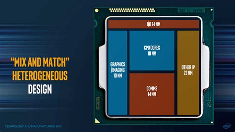 Intel Kaby Lake-G Series Said To Pack HBM2 and Discrete GPU on EMIB Die