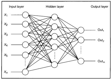 machine learning - Why is there only one hidden layer in a neural network? - Stack Overflow