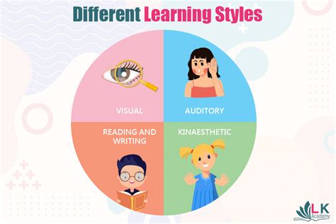 Different Learning Styles | LK Academy