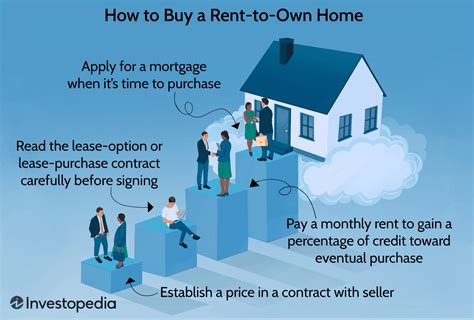 Rent-to-Own Homes: How the Process Works