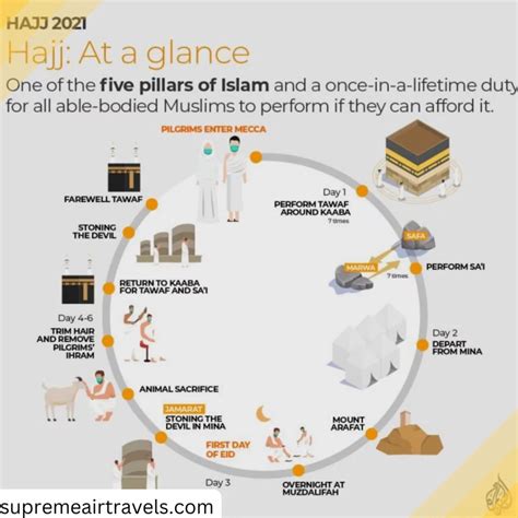 Hajj Guide How To Perform The Rituals Of Hajj Stock Vector , 53% OFF