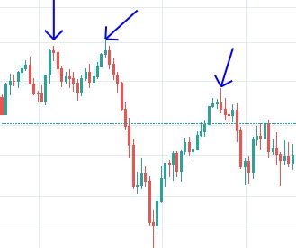 Doji Candlestick Pattern: Best Ways to Identify Reversals - DTTW™