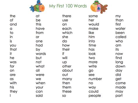 My First 100 Words -Set of 3 x 100 words list | 100 words, Learn handwriting, Handwriting analysis