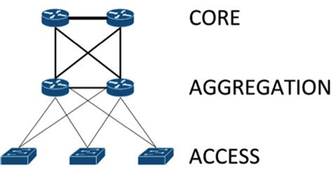 Data center network design moves from tree to leaf