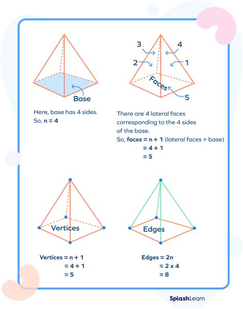 Pyramid - Definition, Types, Formulas, Properties, Examples