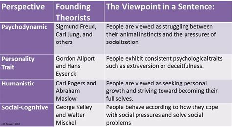 Old Versus New Personality Psychology | Personal Intelligence