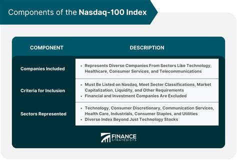 Nasdaq-100 Index | Definition, Components, & Performance