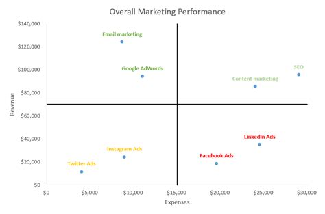 How to create an xy scatter chart in excel - fruitlio