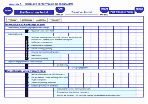 Workforce Planning Template Excel