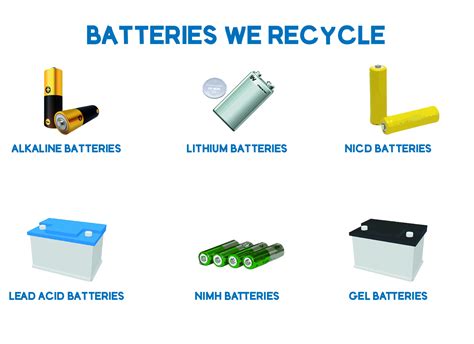 Battery Recycling, Collection and Disposal of Used or Waste Batteries