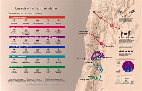 Infografía San Martín y el cruce de los Andes :: Behance