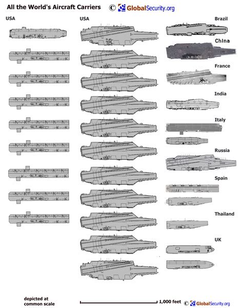 united states - Was the US Navy larger in 1917, and if so, why? - History Stack Exchange