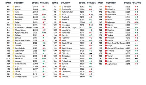 What Is The Most Peaceful Country In The World | Rankings, List