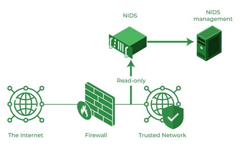 Intrusion Detection System (IDS) - GeeksforGeeks