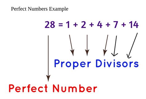 What are Perfect Numbers? Definition, Examples, and Facts - Eason Academy