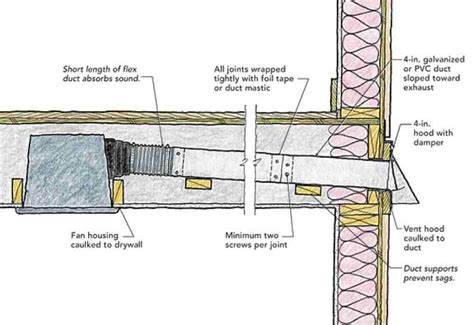 Basement Bathroom Exhaust Fan Installation - Image to u