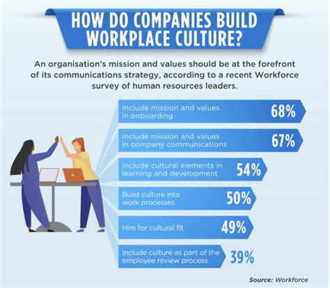 The DNA of a Successful Company