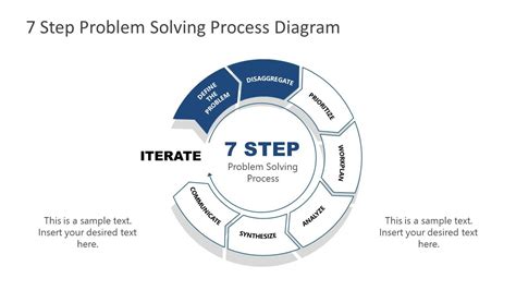 7 Step Problem Solving Process Diagram for PowerPoint - SlideModel ...