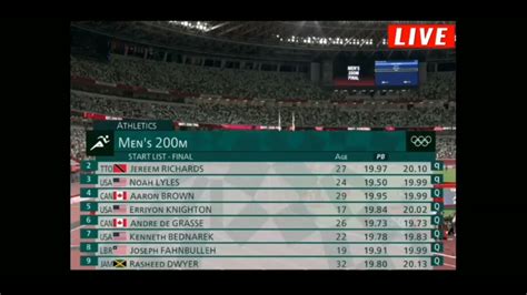 200 Meters men's final. Tokyo 2021 Olympics - YouTube