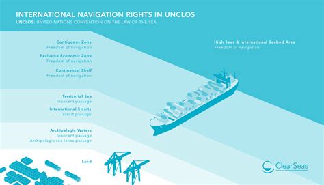 Navigation Laws Definition Us History at Jacqueline Meigs blog