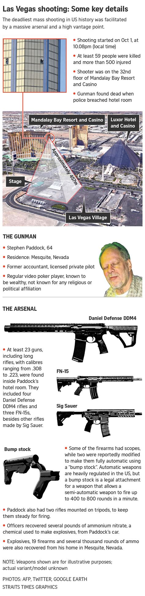 Las Vegas shooting: Timeline of the worst mass shooting in modern US history | The Straits Times