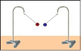 Electrostática: Ley de Coulomb