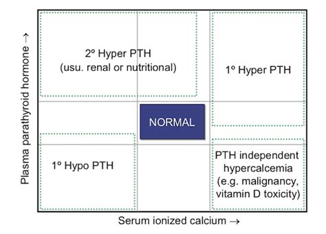 NationWide Specialist Laboratories – Parathyroid Hormone (PTH) and ...